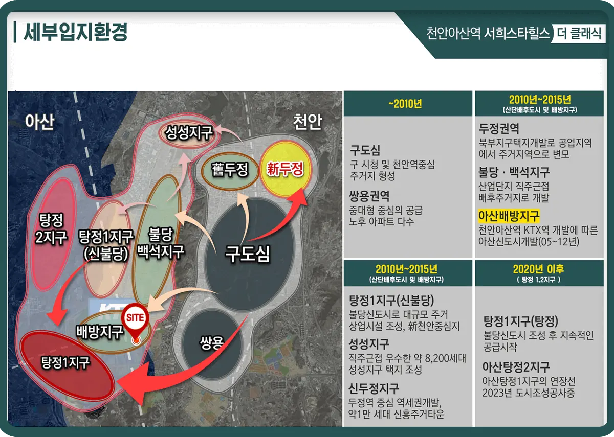 사업지 세부입지